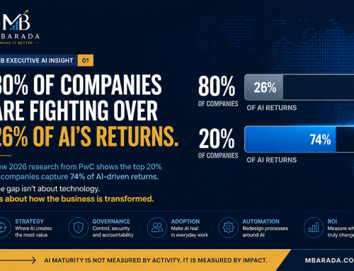 80% of Companies Are Fighting Over 26% of AI’s Returns