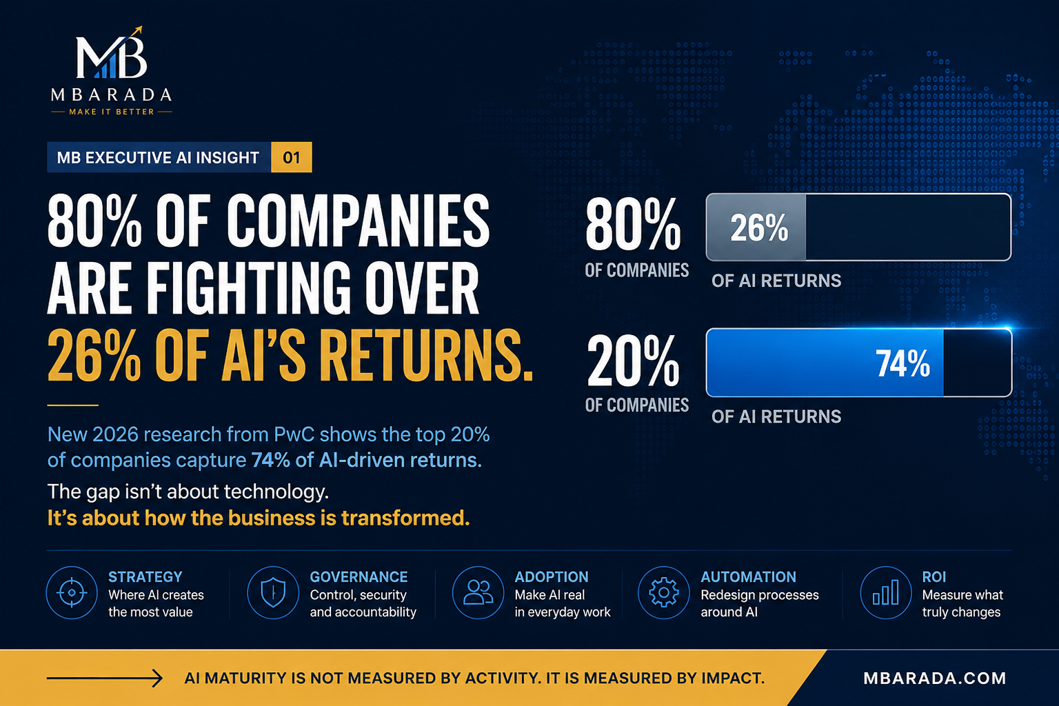 AI Returns: The 26% Divide