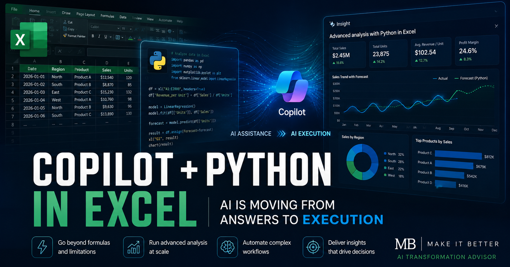Microsoft Copilot using Python in Excel for advanced business analysis and AI execution